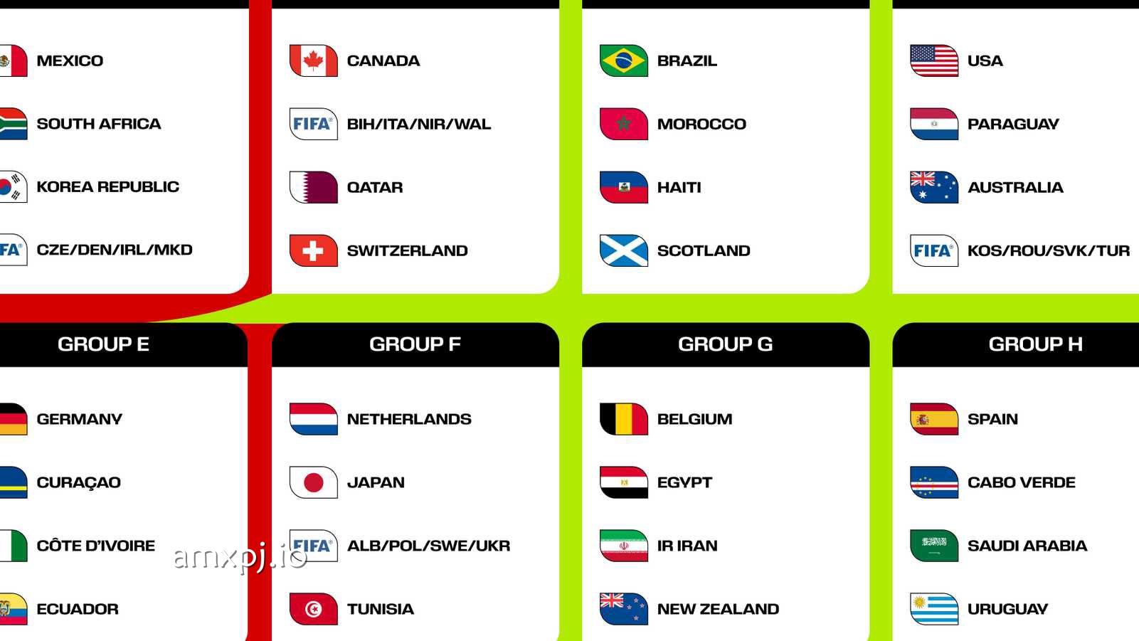 澳门新葡京专业分析:2026世界杯抽签结果一览 分组结果看点十足