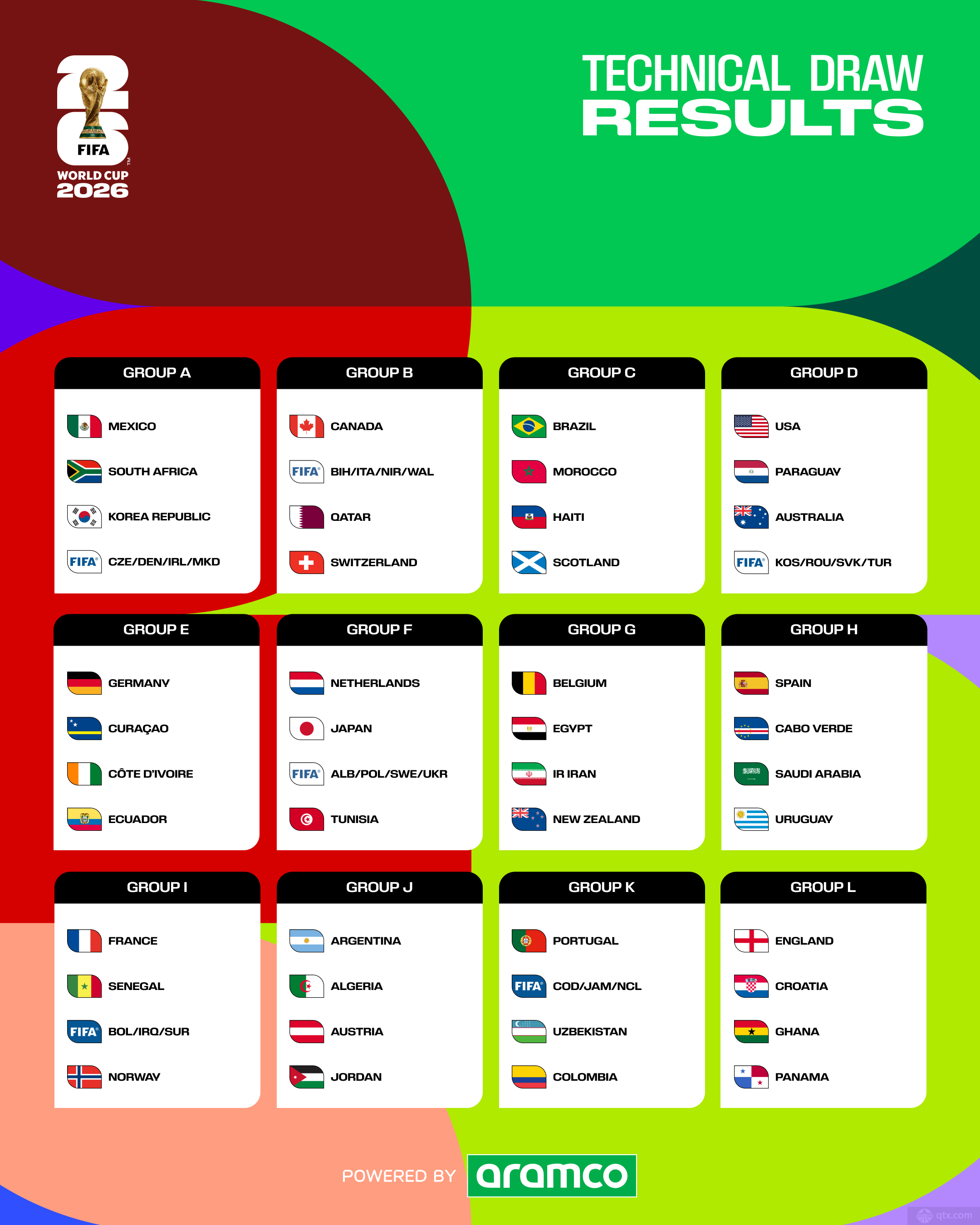 澳门新葡京独家专栏:2026世界杯分为几个小组?2026世界杯分组结果详细版
